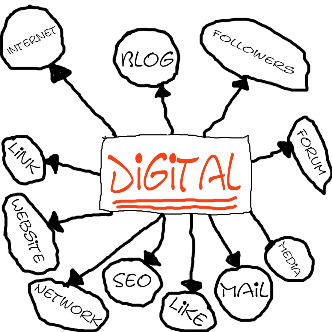 digital marketing palestre